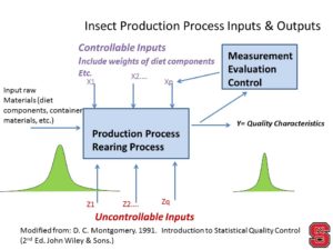 Fundamentals of Process Control: Inputs and Outputs