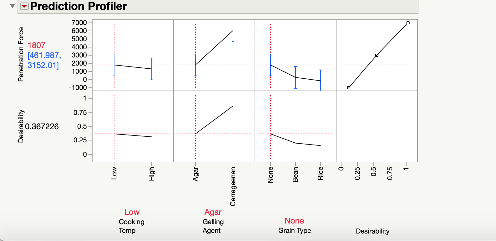 Chart, line chart

Description automatically generated