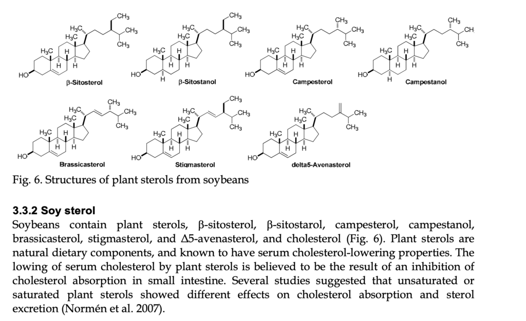 Sterols from soybeans